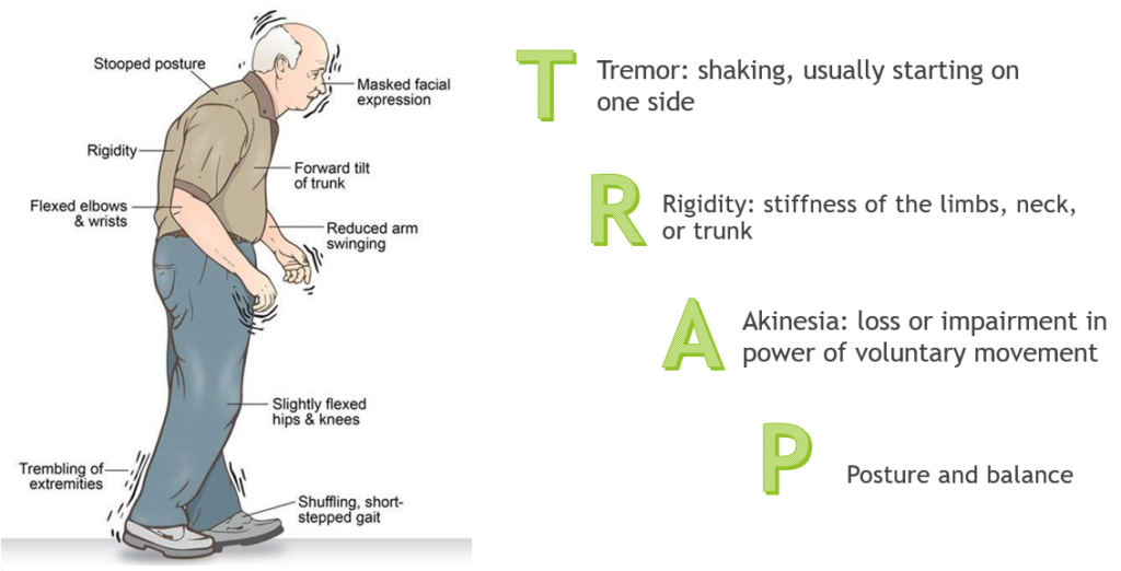 10 Early Signs of Parkinson's Disease - Parkinson's Foundation