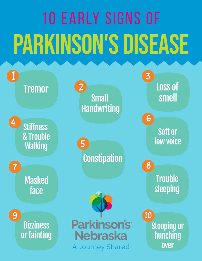 first signs of parkinsons disease