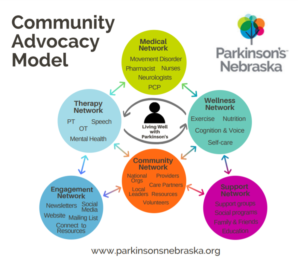 Outreach and Technical Assistance Network